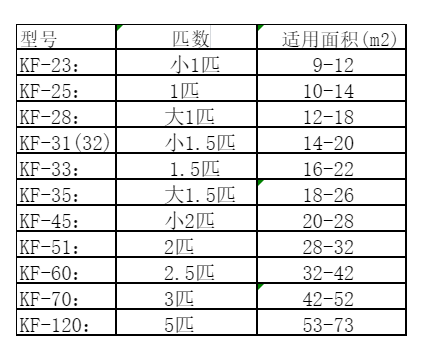 舟山市空调维修