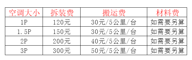 舟山市空调移机及费用电话在哪里找